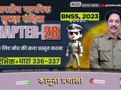 भारतीय नगरिक सुरक्ष संहिता, 2023-अध्याय 28: निष्पादन, निलंबन, छूट, और वाक्यों का कम्यूटेशन (336-337)