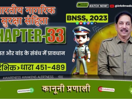 BNSS, 2023-Chapter 33: Limitations for Taking Cognizance of Certain Offenses (Sections 451-459)